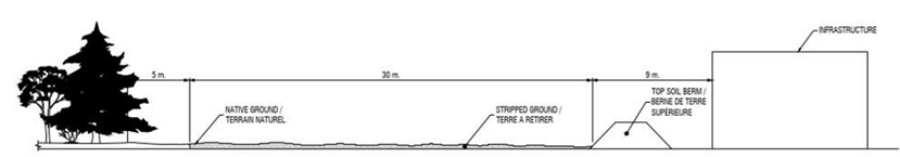 Figure 14: Security Perimeter