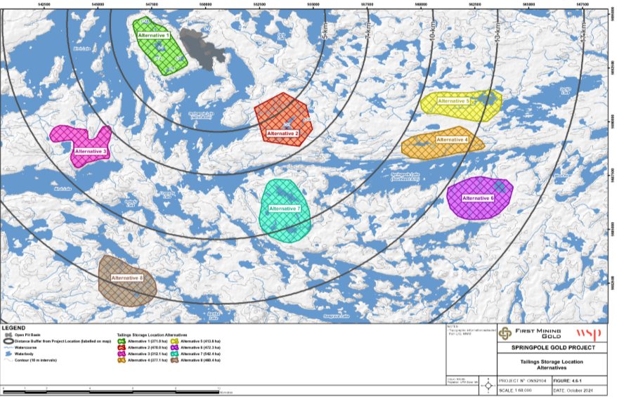 Figure B-2: Tailings storage location alternatives