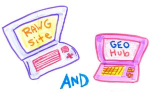 The hand drawn image is a graphic recording captured during RAWG meetings. It shows two computers. One computer reads ‘RAWG Site' on its screen and the other reads ‘GeoHub'. It distinguishes the separate online tools.
